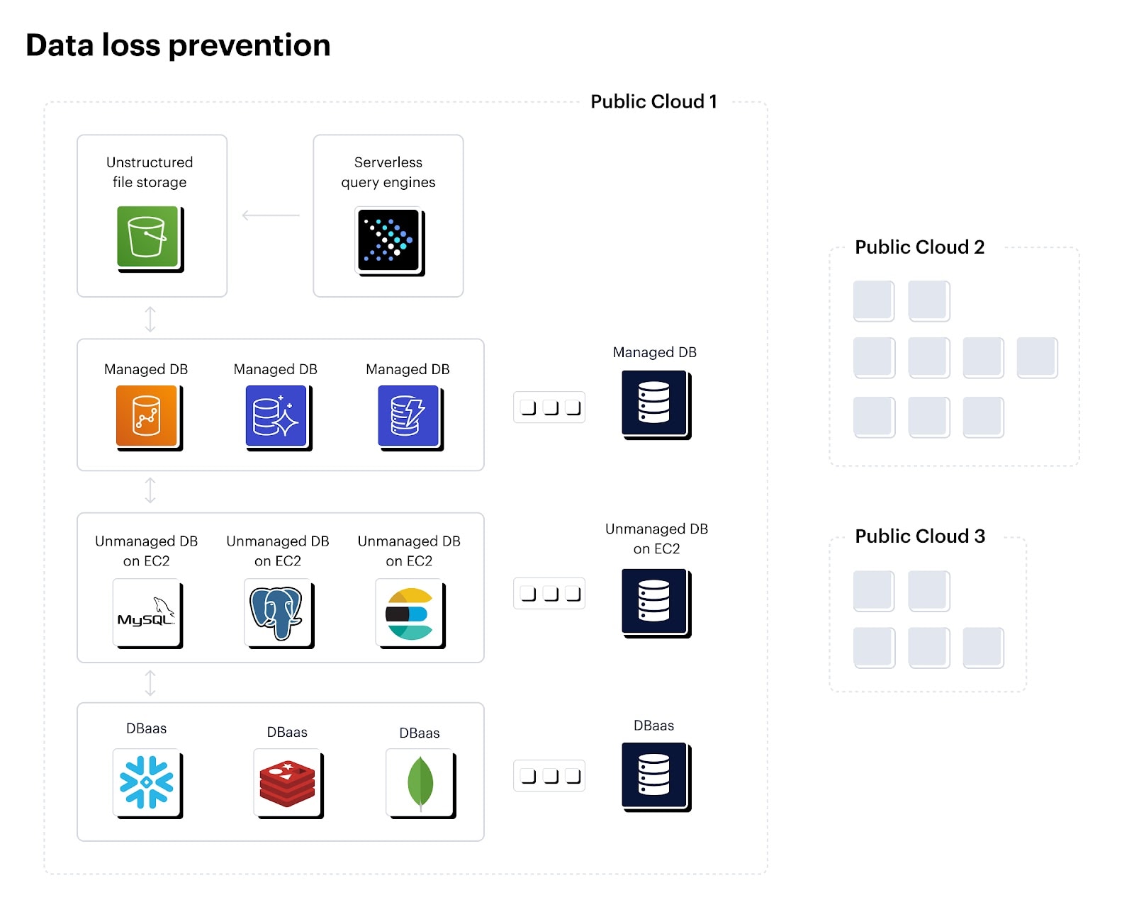 What Is Cloud Data Loss Prevention Dlp Palo Alto Networks