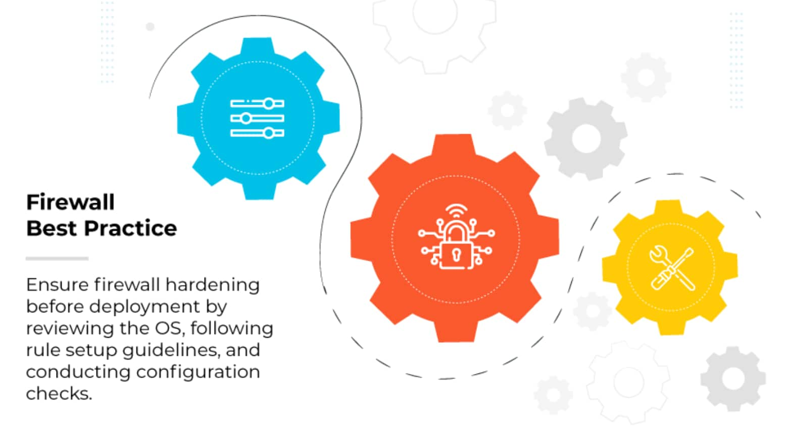 Key Firewall Best Practices Palo Alto Networks