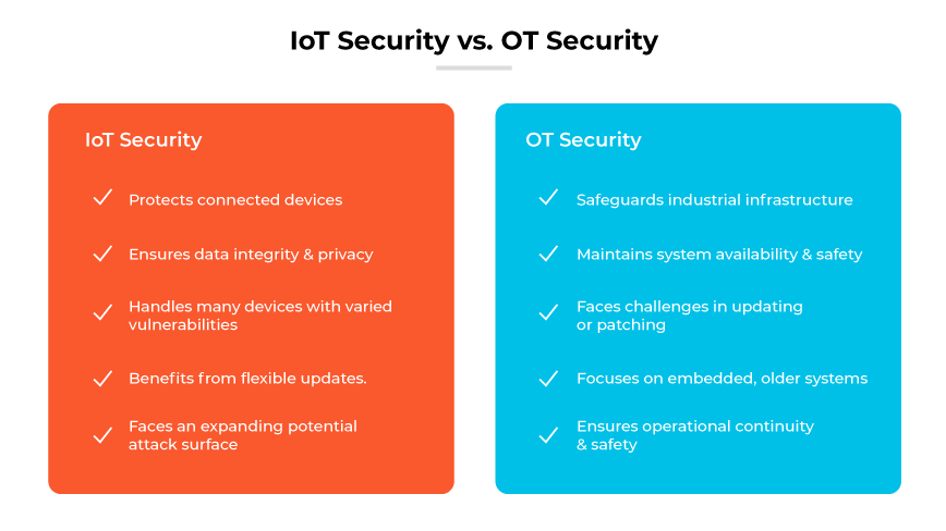 What Is The Difference Between IoT And OT Security Palo Alto Networks