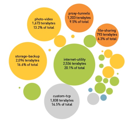 applications by subcategory