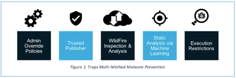 Tech Docs: Traps v3.4 Has Arrived