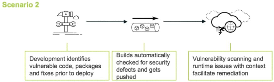 4 Practical Steps For 'Shift Left' Security