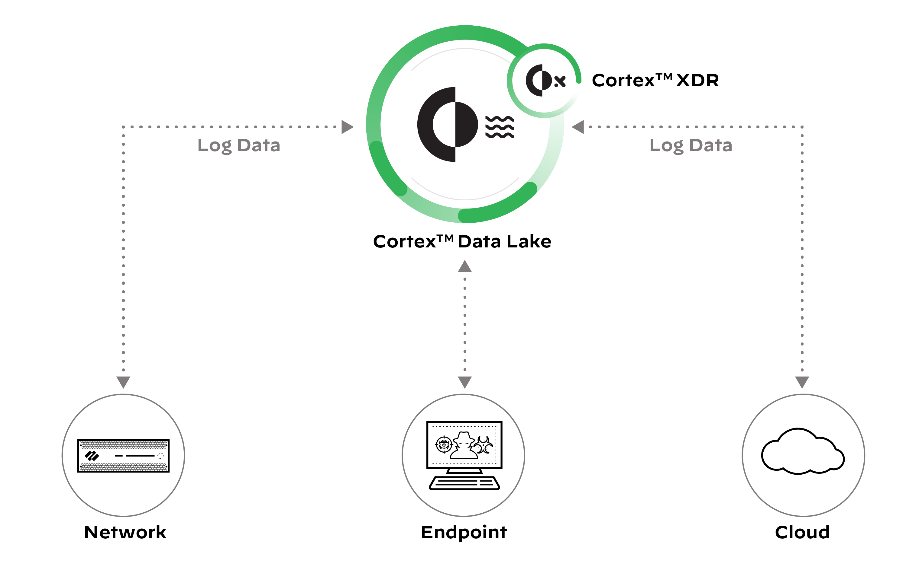 What Is XDR Palo Alto Networks Blog