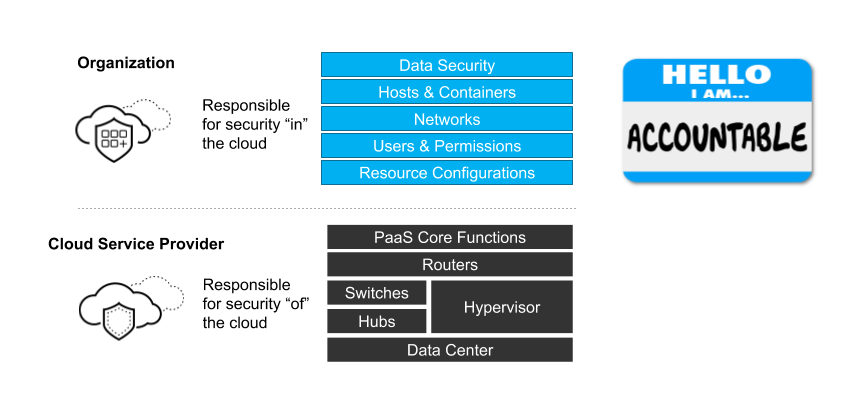 Why Cloud Security Seems So Hard And How To Overcome Its Challenges