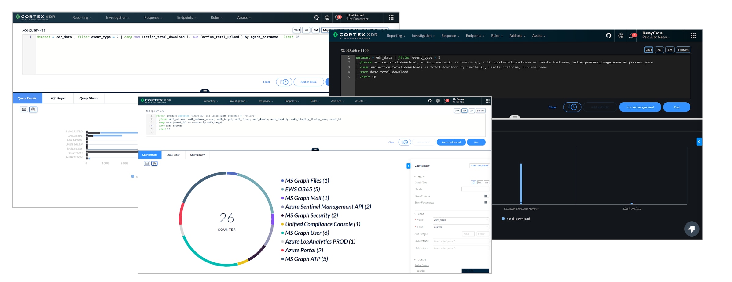 Display your XQL query results as charts or create new query-based widgets in the Cortex XDR dashboard to view graphical representation of your data. 