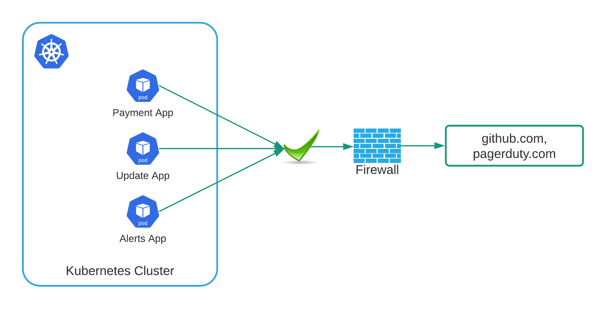 how-to-overcome-pain-points-with-kubernetes-egress-controls-palo-alto