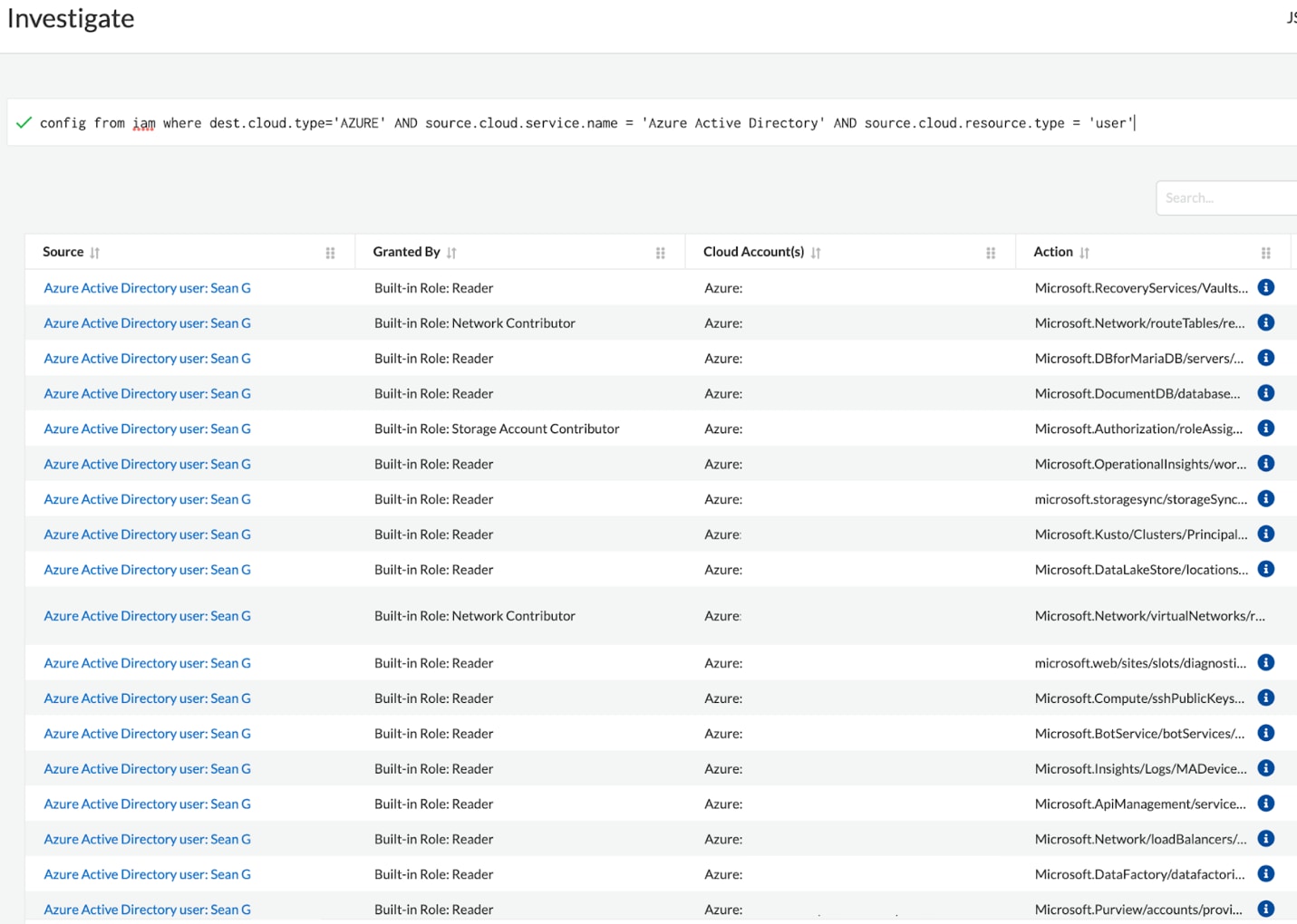 Investigating user entitlements