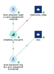 Figure 10. Map view of malicious connection request