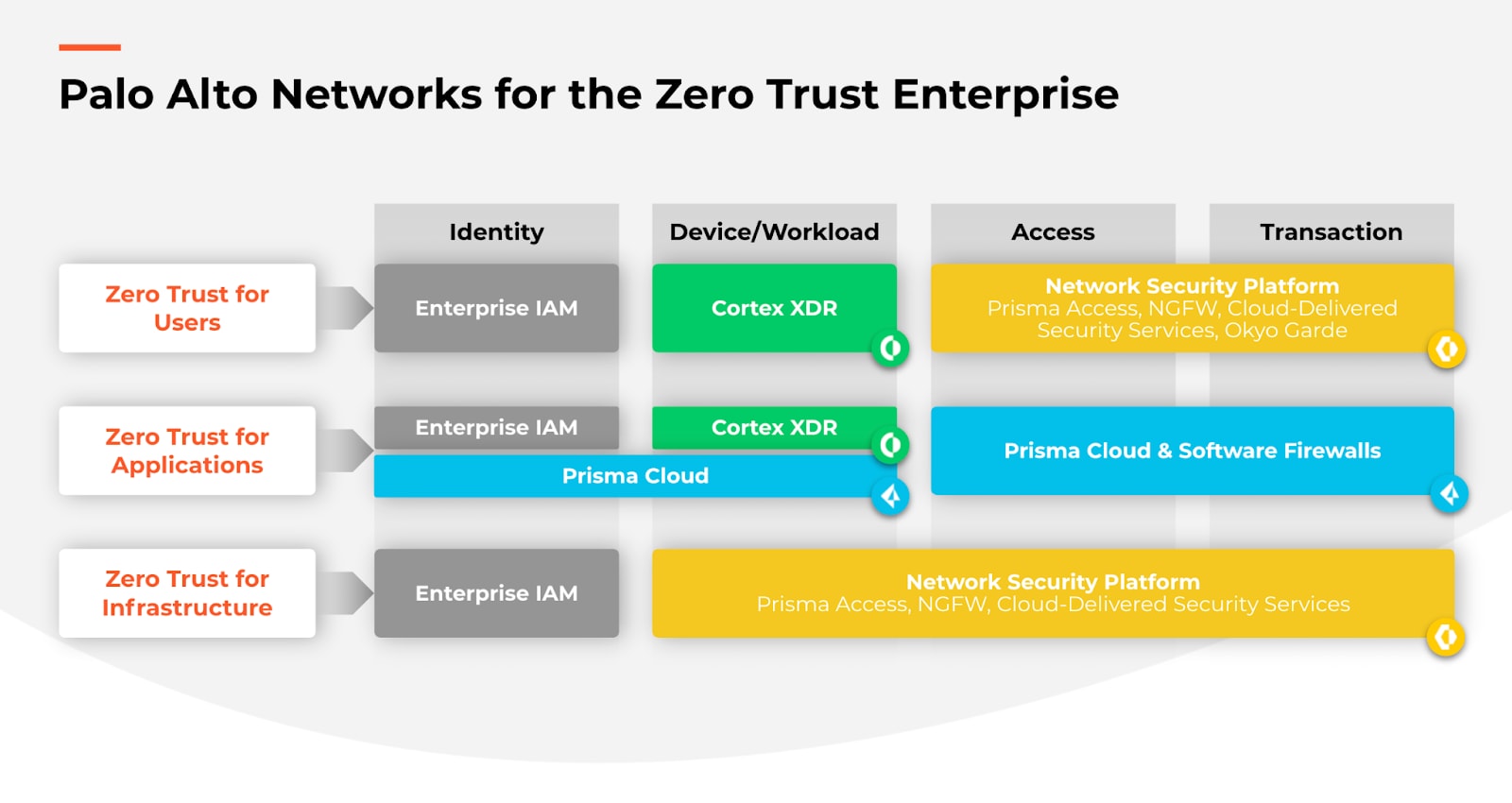 Building A Zero Trust Framework For Cloud Native Applications Palo 