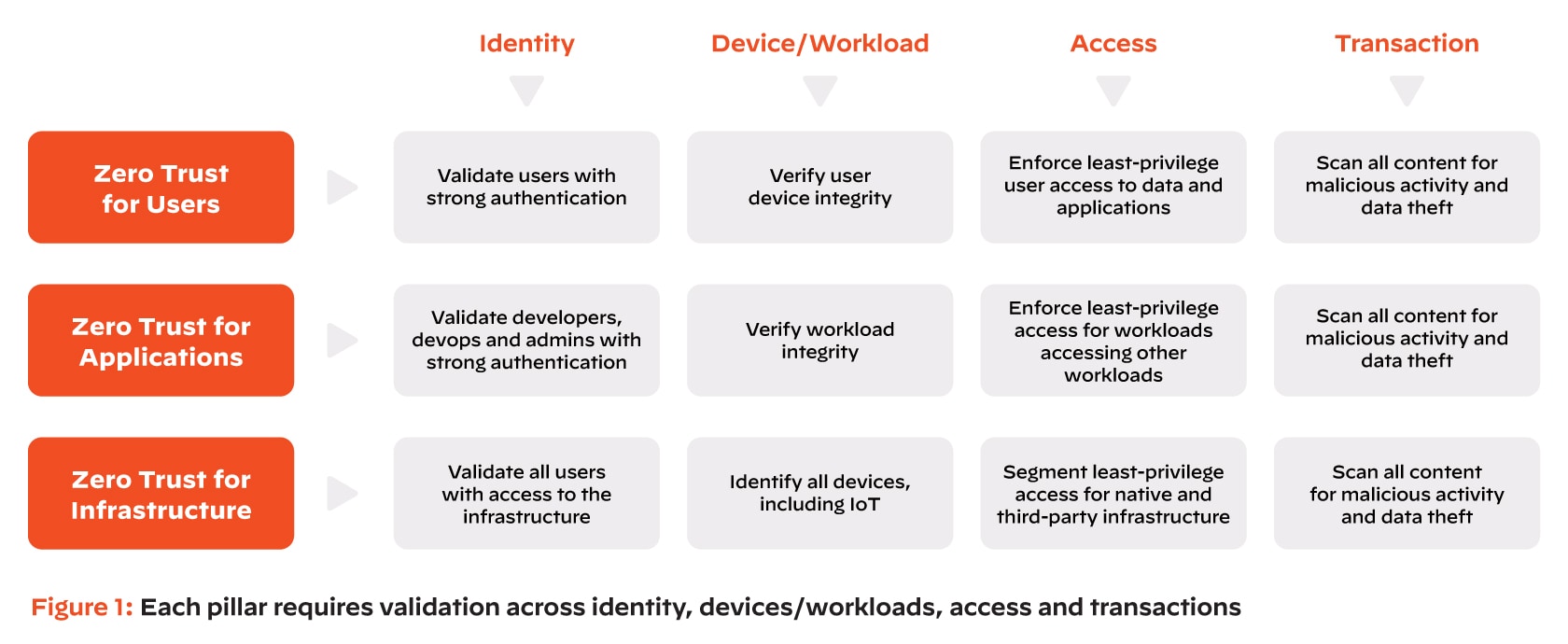 What Are The Three Aspects Of Zero Trust Palo Alto