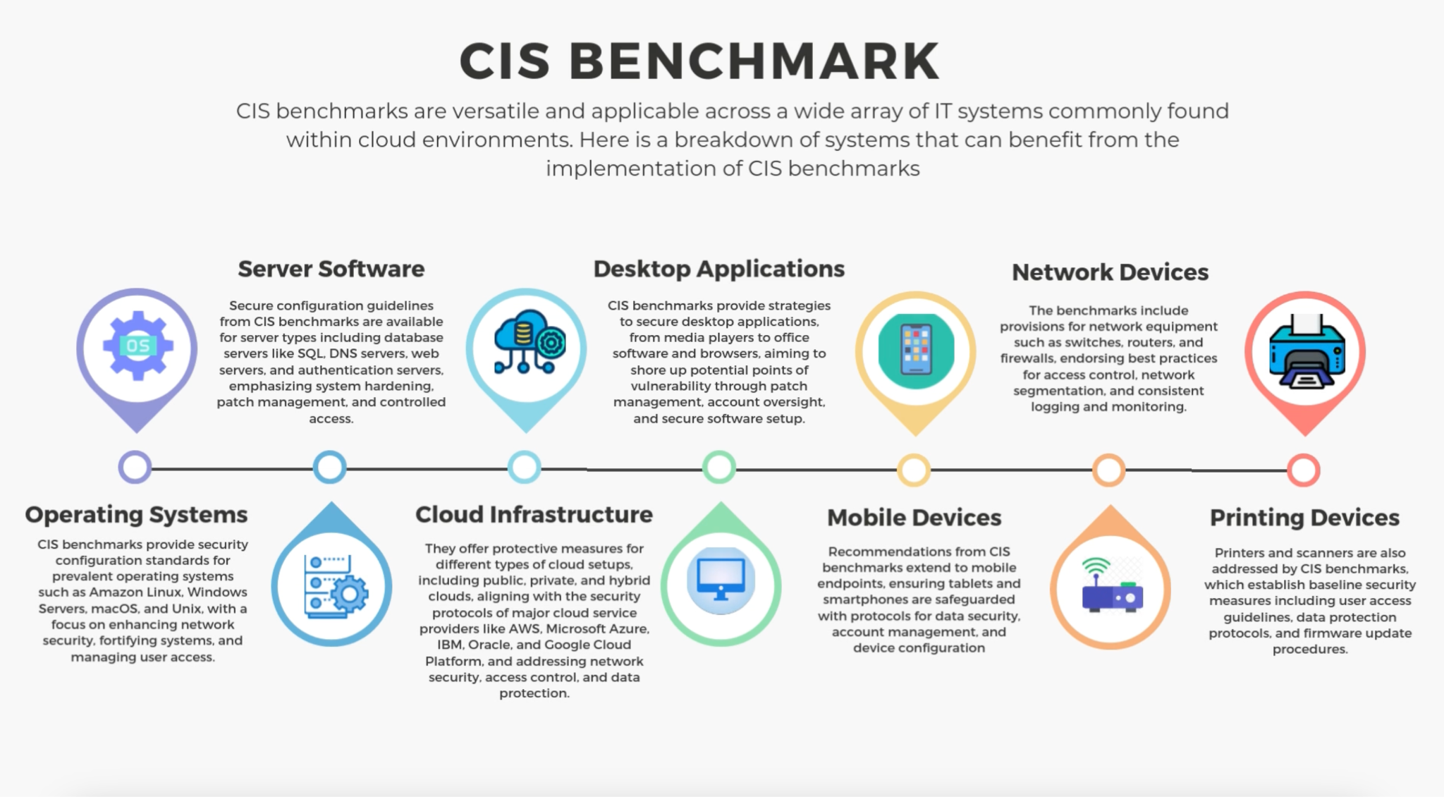 Breaking Bad Habits with CIS Benchmarks - Palo Alto Networks Blog