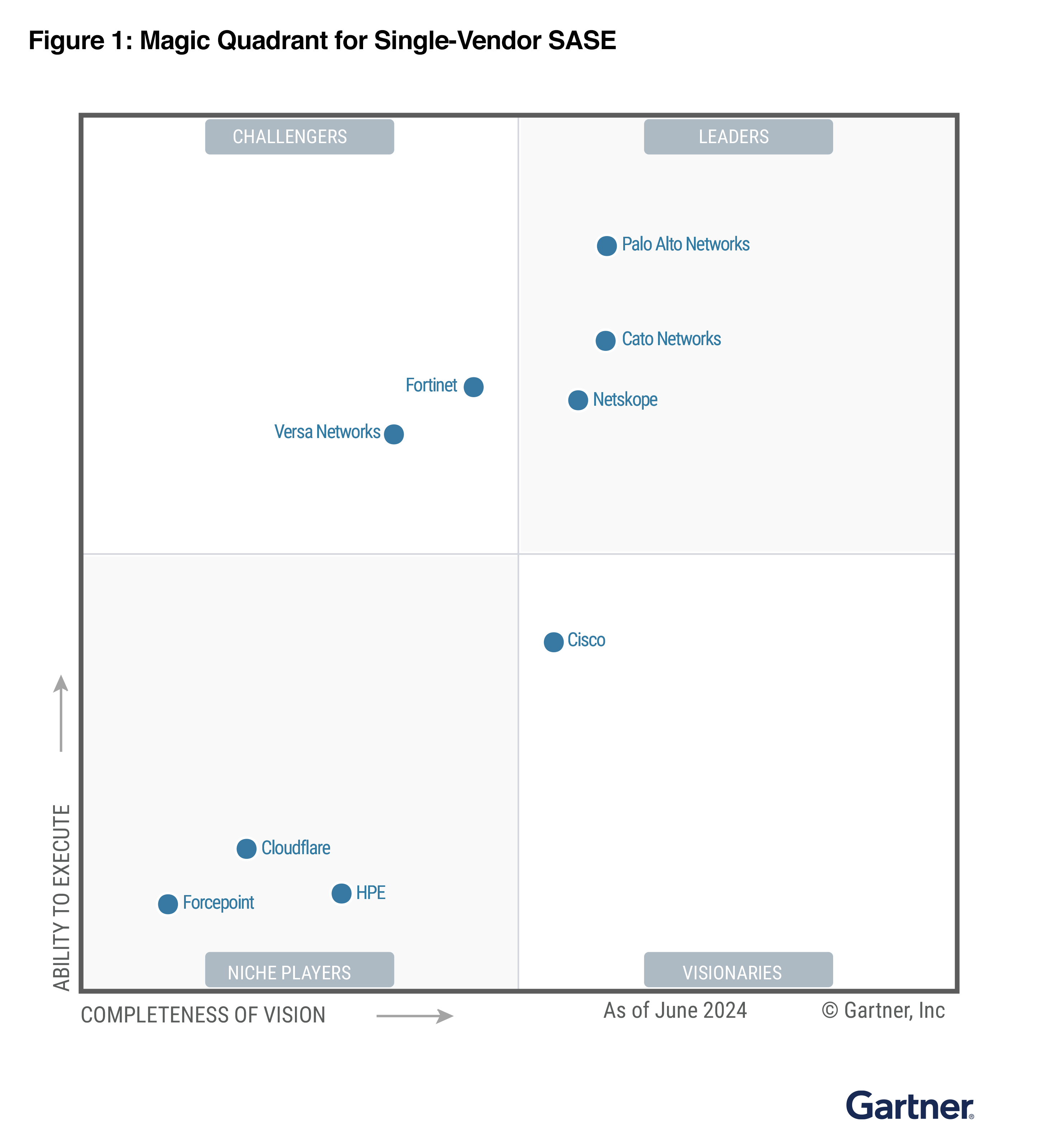 Palo Alto Networks a Leader Again in Gartner Single-Vendor SASE Report