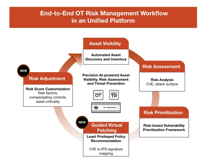 Palo Alto's Precision AI Release Includes New OT Capabilities | ARC ...