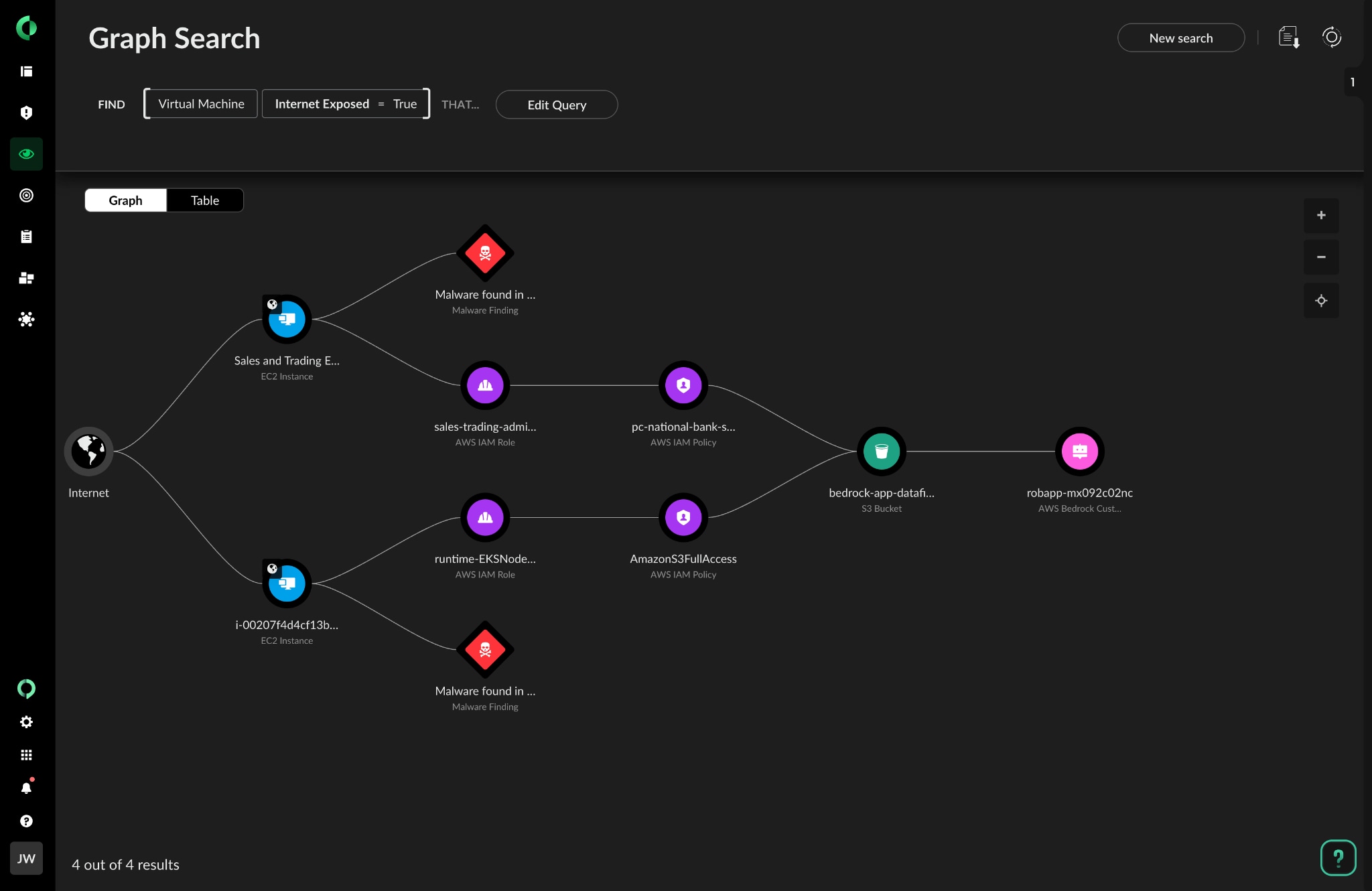Internet-exposed VMs have access to a datastore used to train AI models.