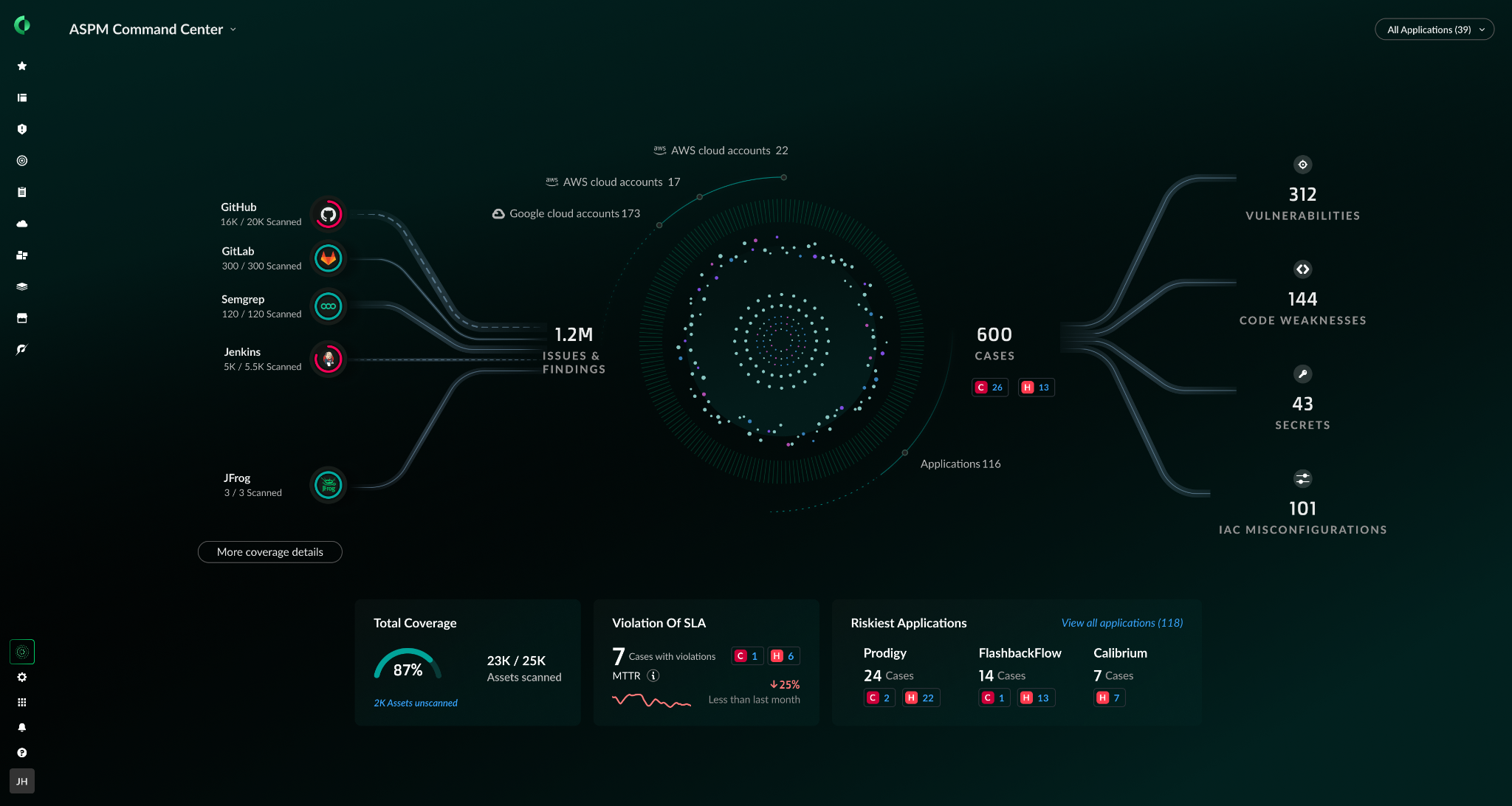 Cortex Cloud ASPM command center