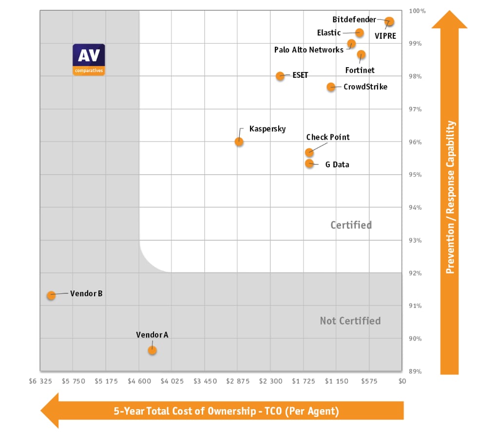 Figure1 1: Enterprise CyberRisk QuadrantTM