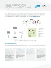 New PSE-PrismaCloud Braindumps Sheet