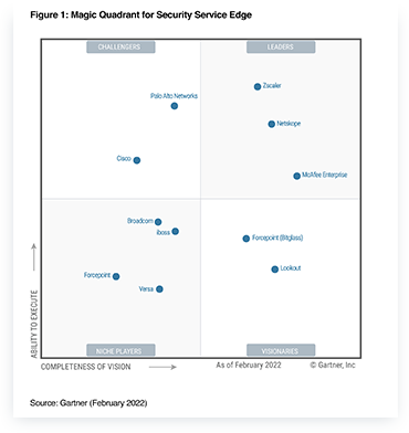 Next-gen CASB - Palo Alto Networks