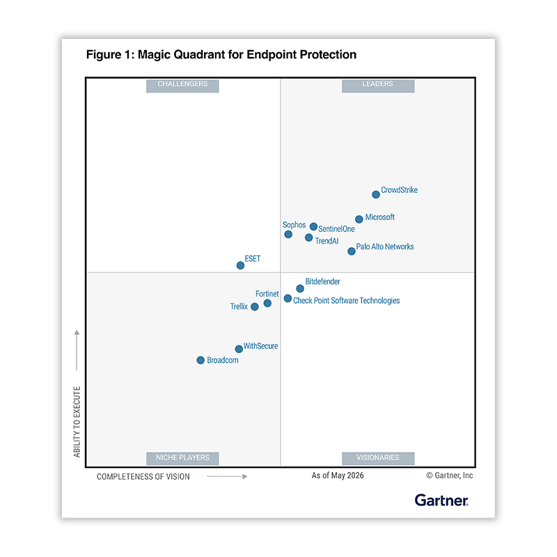 Read the 2026 Gartner EPP report.