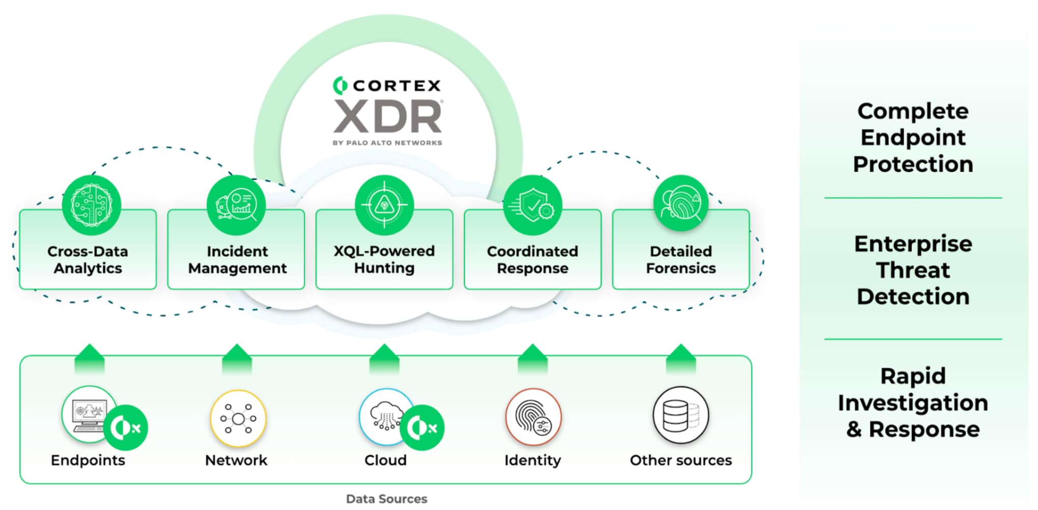 Cortex XDR At-A-Glance - Palo Alto Networks