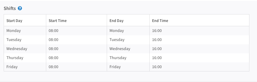 Shift Management for Incident Responders
