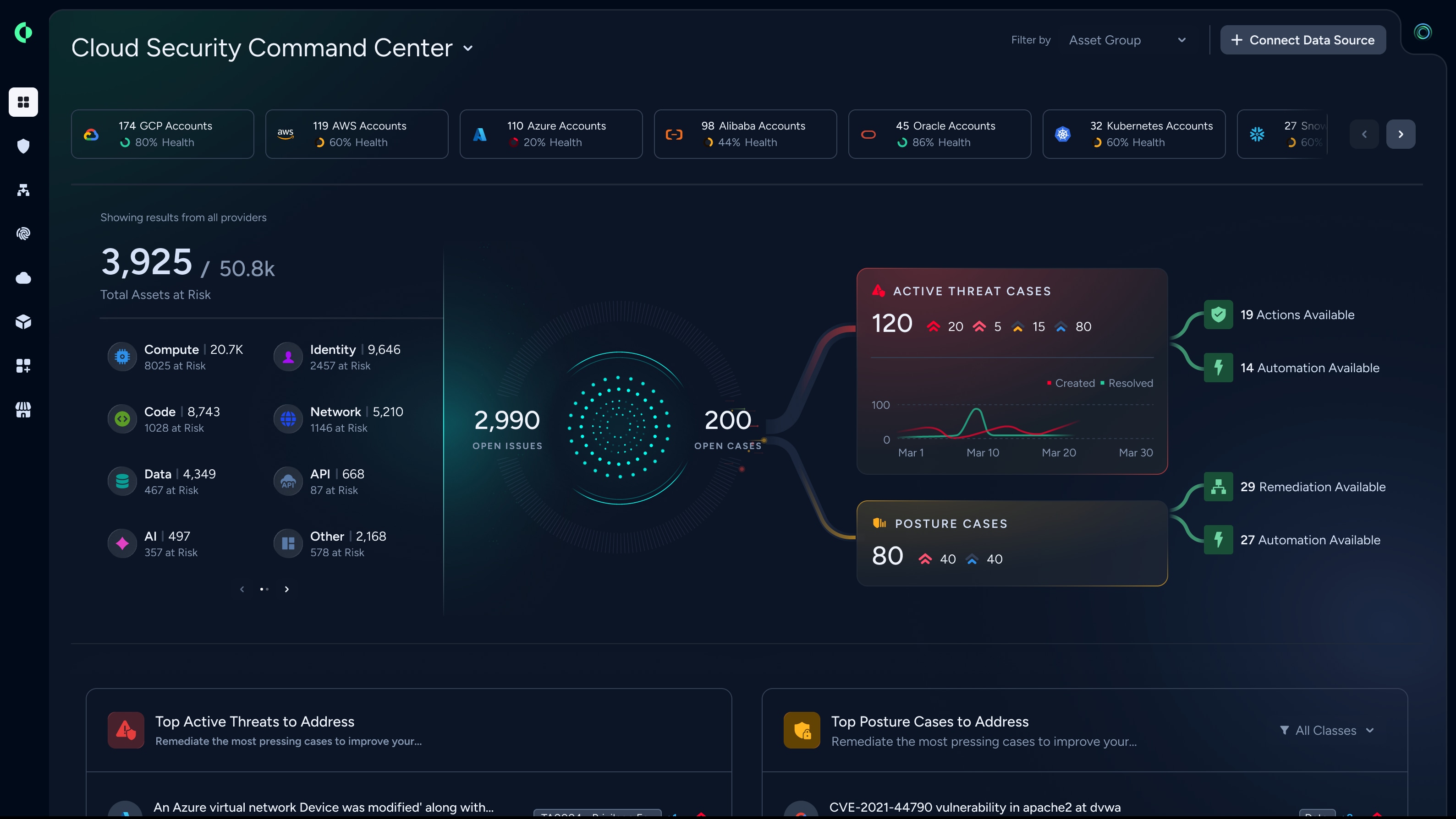 Cloud Posture Security