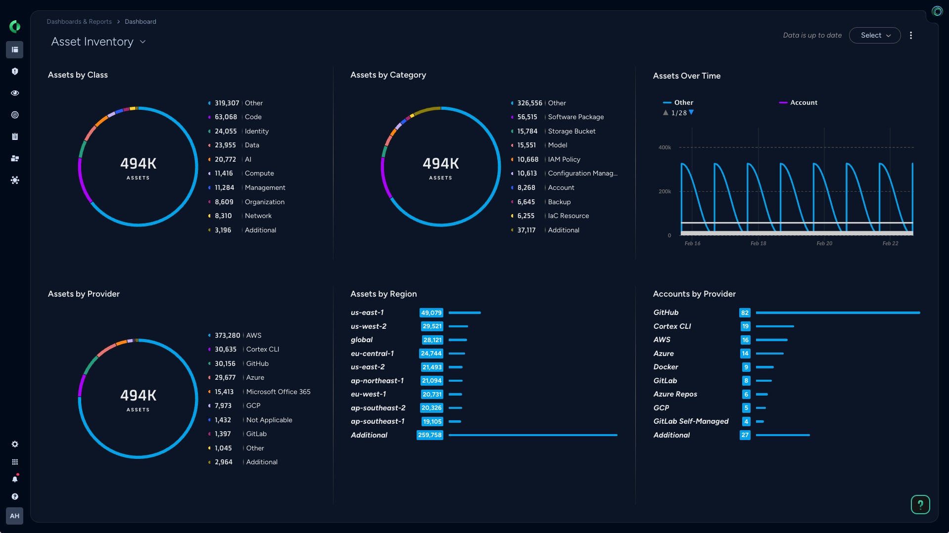 Visibility, Compliance and Governance