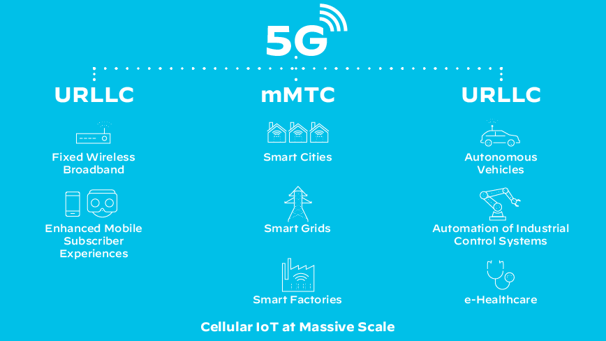 What Is 5G Security? - Palo Alto Networks