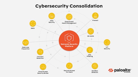 Security - Platform