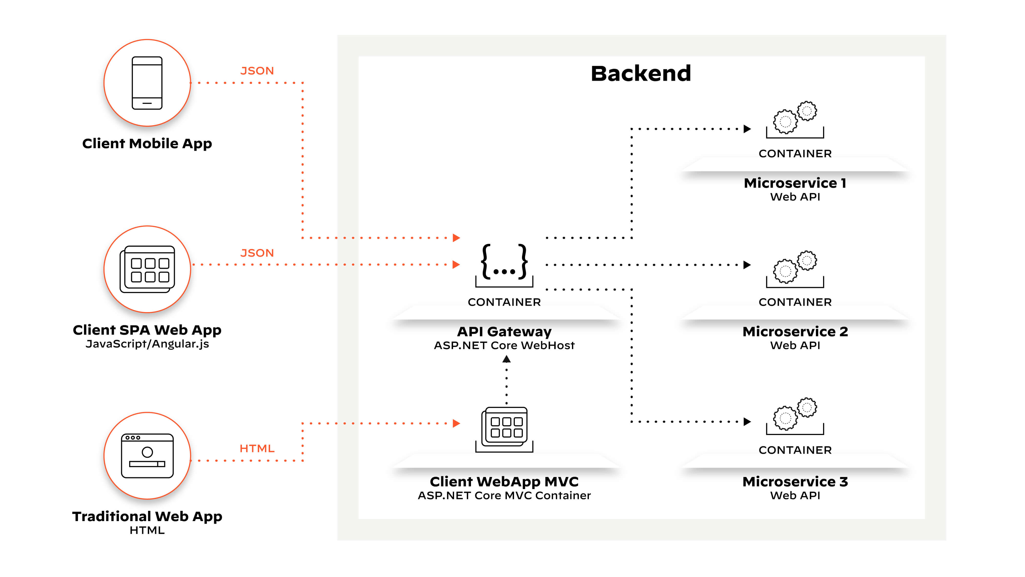 what-is-an-api-gateway-palo-alto-networks