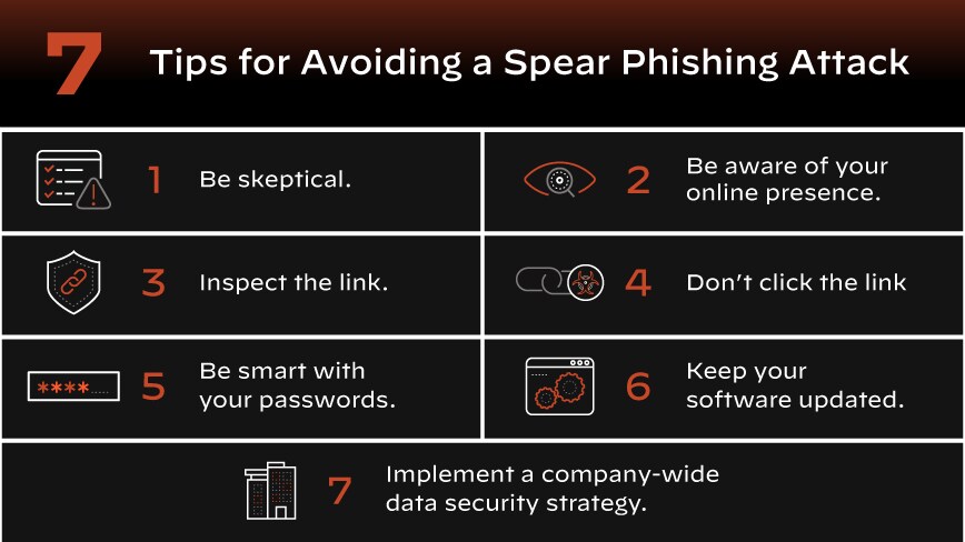 What Is Spear Phishing? - Palo Alto Networks