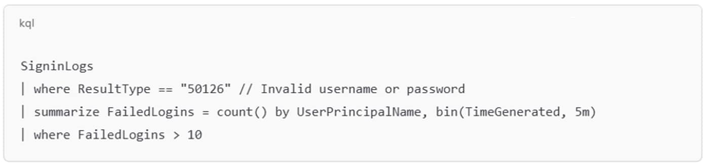 Example of an Azure sign-in failure spike identifies accounts targeted by repeated failed logins over a short window, a strong signal of brute force or spraying activity