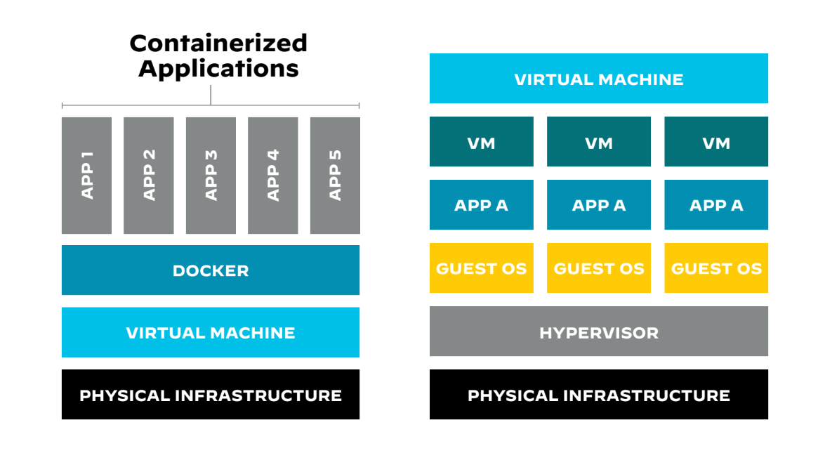 What Is Containerization? - Palo Alto Networks