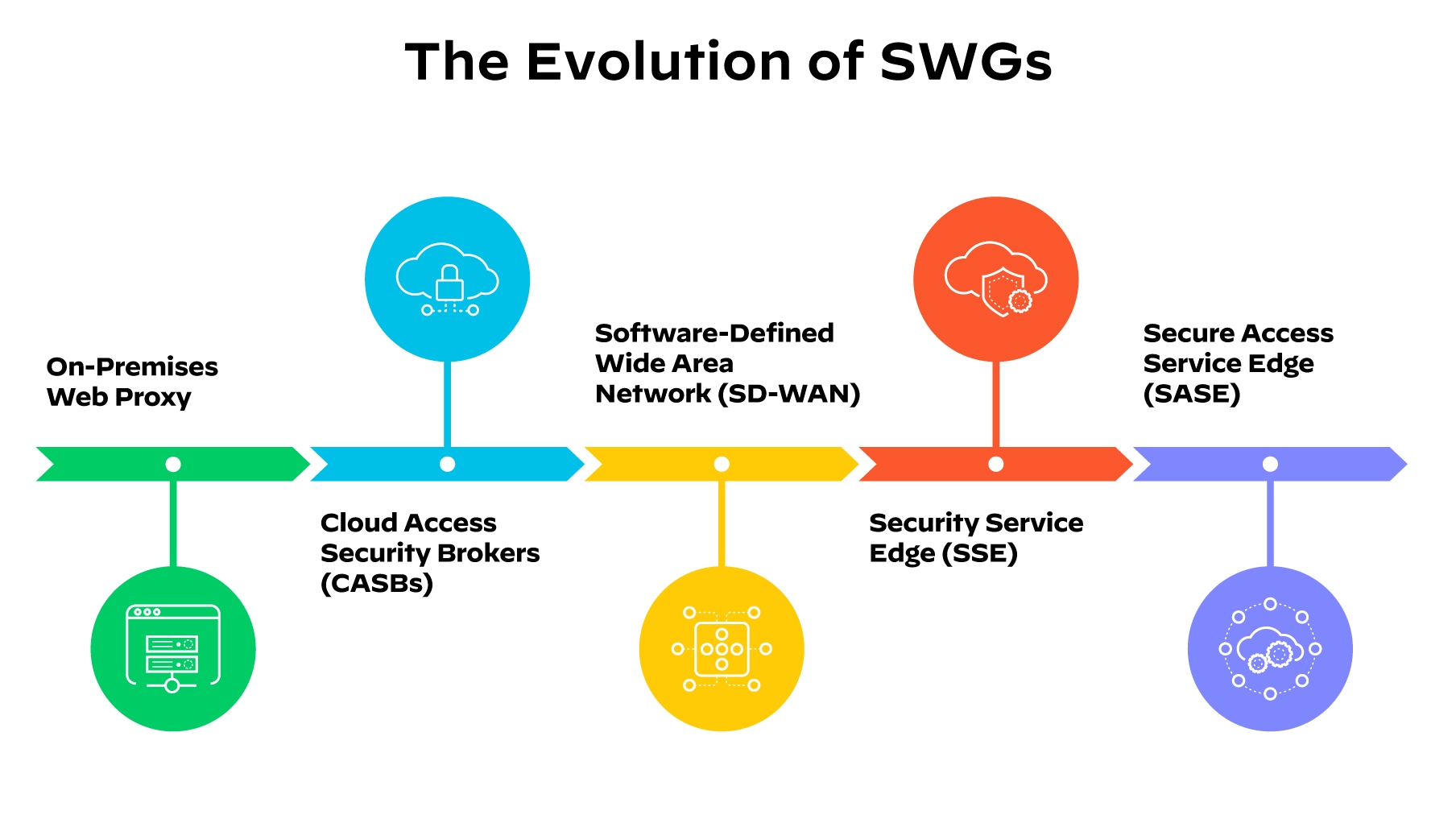 What Is A Secure Web Gateway (SWG)? - Palo Alto Networks