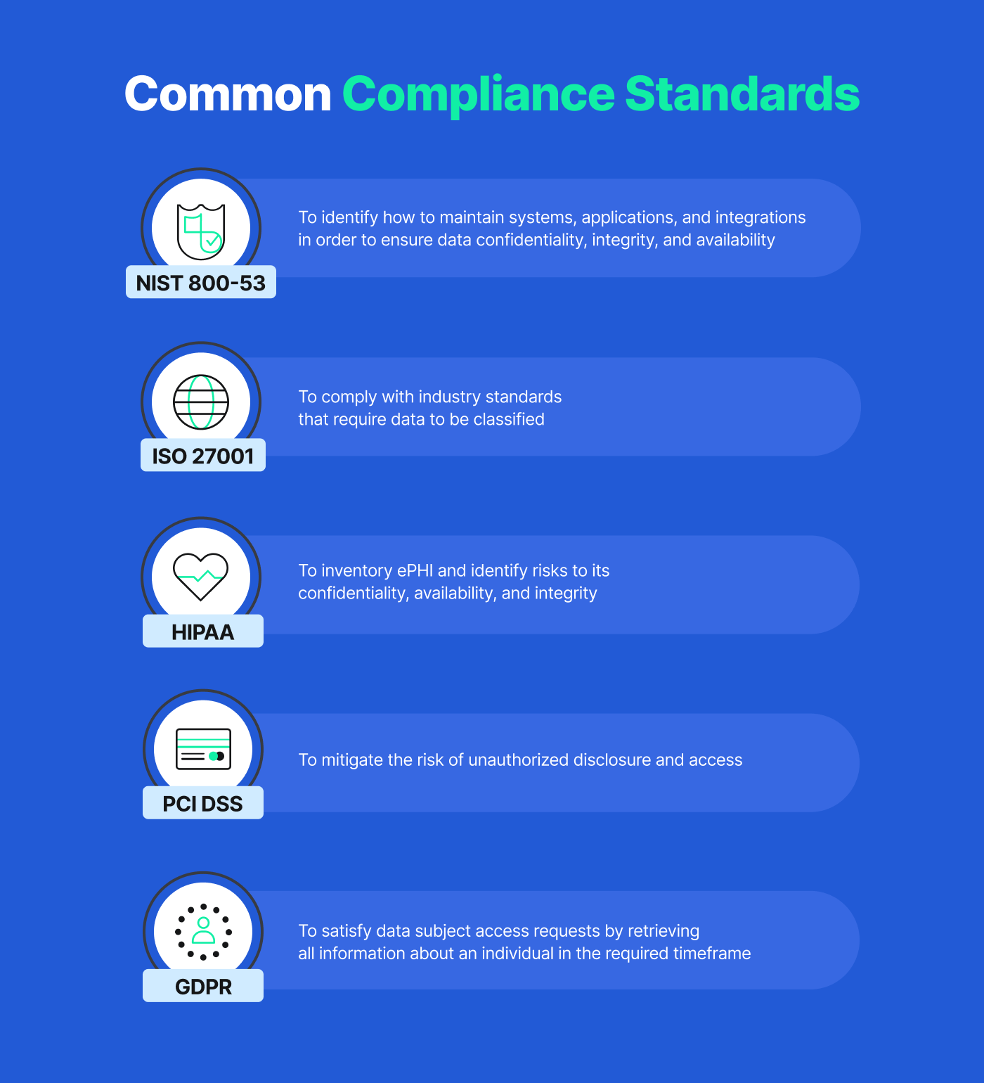 Common Compliance Standards