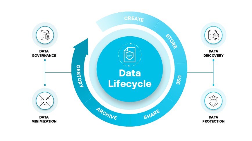 What Is Data Privacy Compliance? - Palo Alto Networks