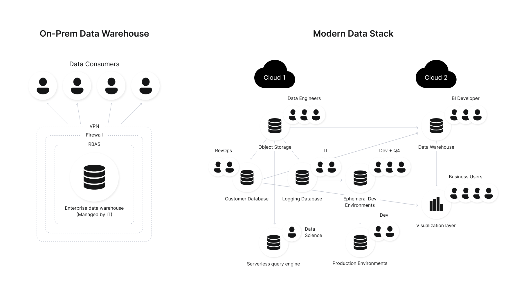 How modern cloud architecture challenges centralized data access governance models How modern cloud architecture challenges centralized data access governance models