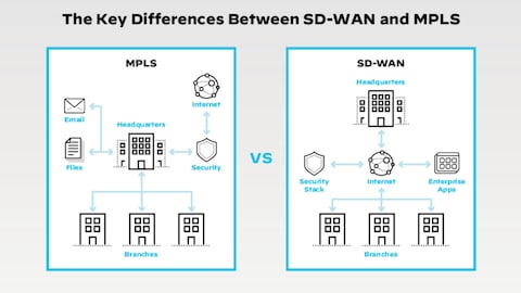 MPLS vs SD-WAN?