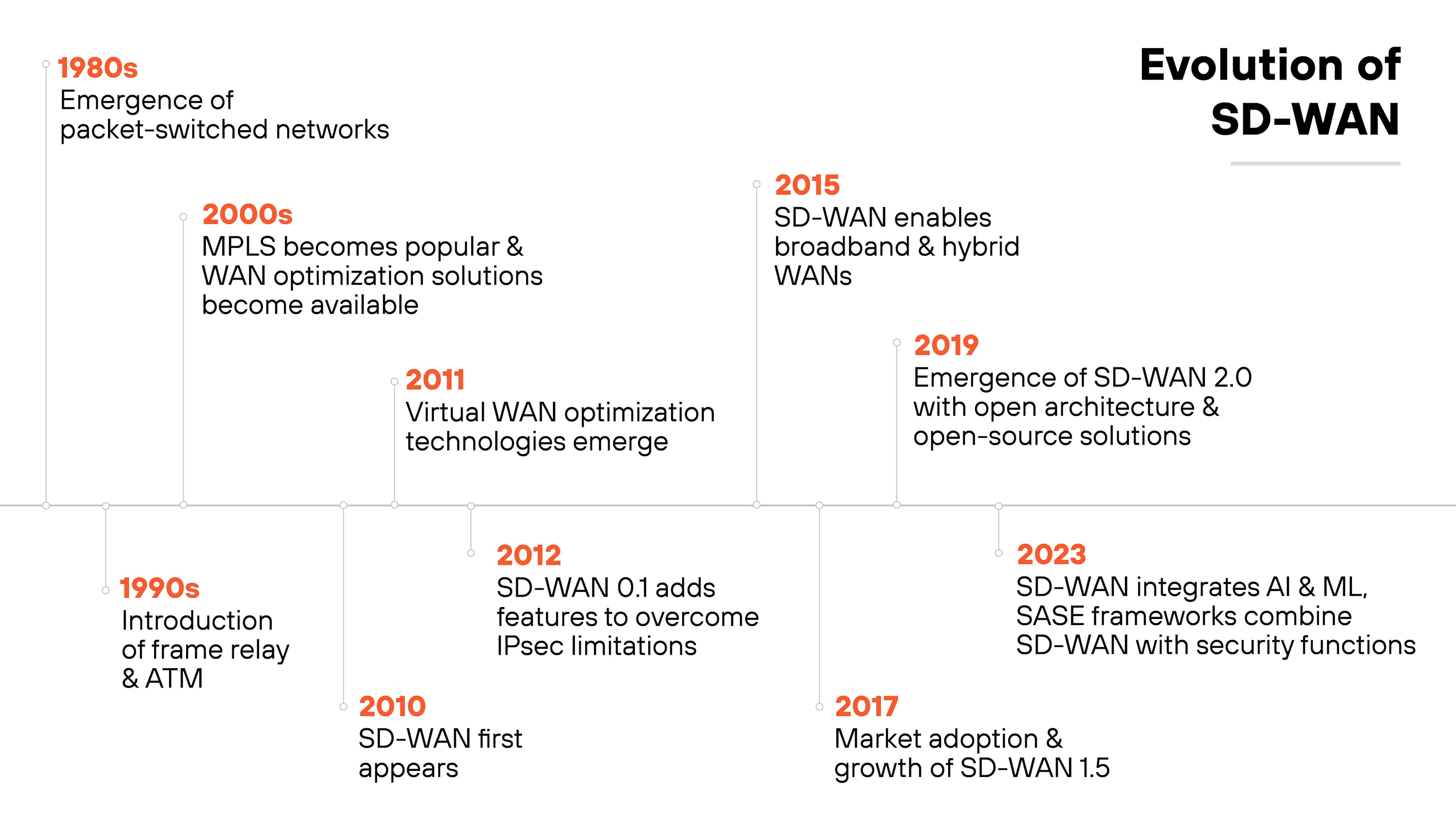 SD-WAN vs. NaaS: What Are the Differences? - Palo Alto Networks