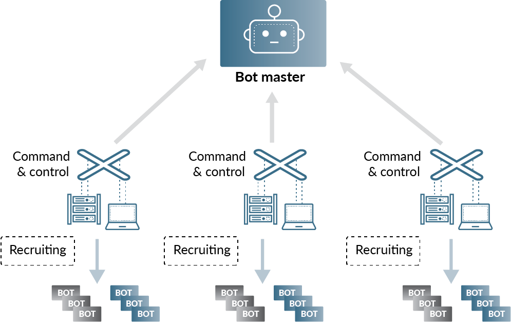 Controlling server