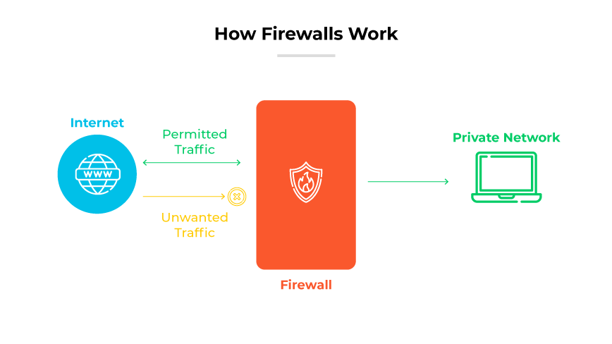 IPS. vs. IDS vs. Firewall: What Are the Differences? - Palo Alto Networks