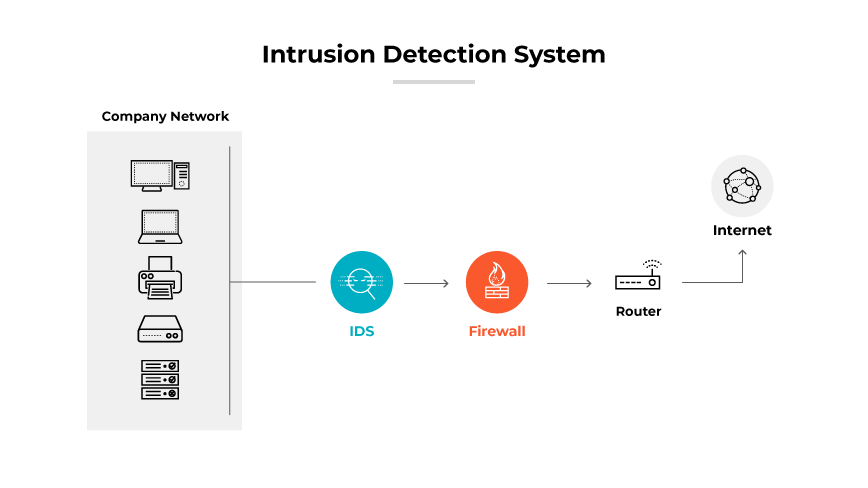 IPS. vs. IDS vs. Firewall: What Are the Differences? - Palo Alto Networks