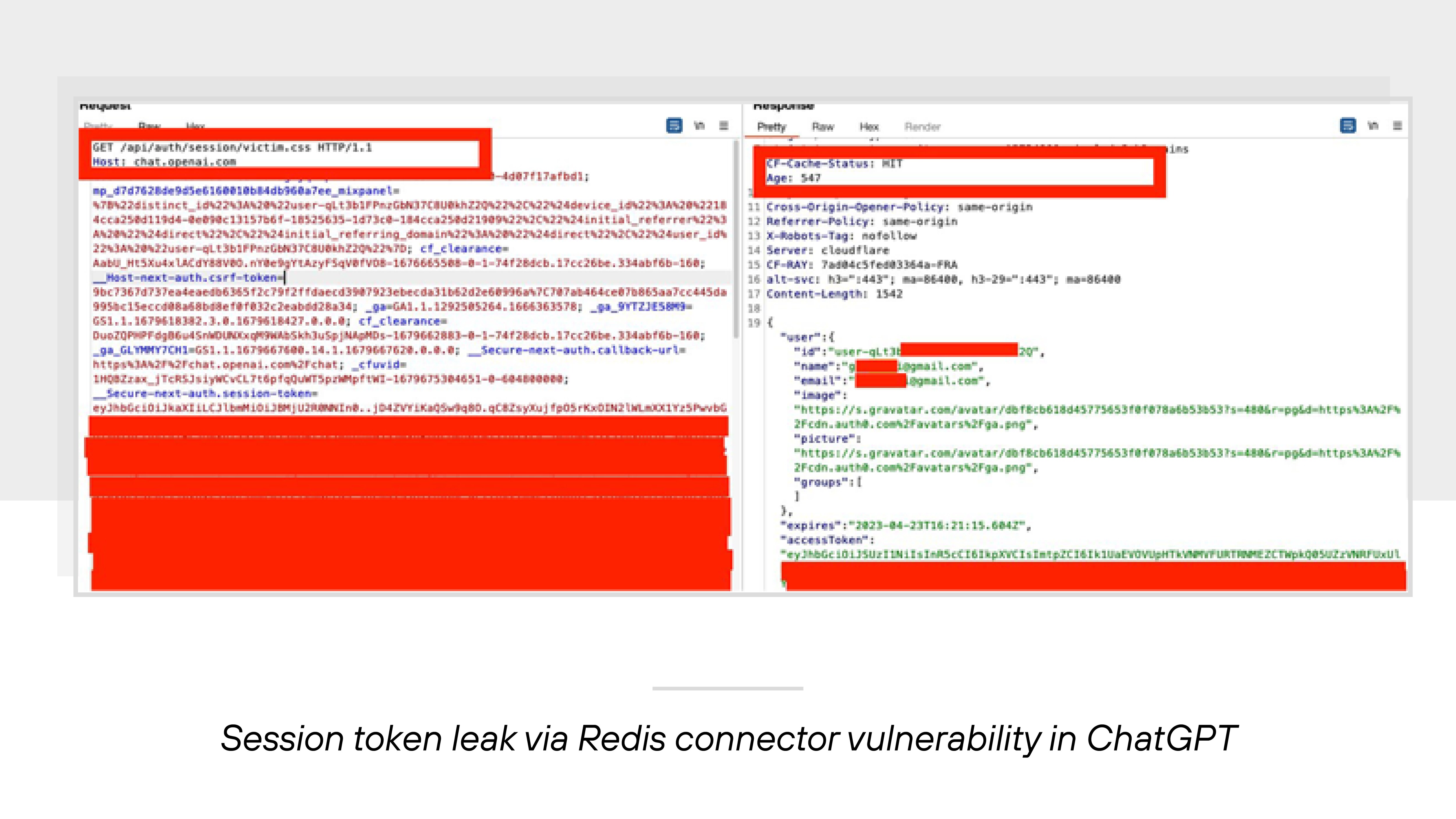 A screenshot showing a session token leak via a Redis connector vulnerability in ChatGPT displays two panels with HTTP request and response data. On the left, the request panel shows a GET request to '/api/auth/session/victim.css' with the host 'chat.openai.com.' Below this, various parameters are listed, including a visible 'csrf token' and a 'session token' field, with multiple lines of sensitive data redacted in red blocks. On the right, the response panel shows HTTP headers such as 'CF-Cache-Status: HIT' and 'Content-Length: 1542.' The response body contains a JSON object labeled 'user' with fields for 'id,' 'name,' 'email,' 'image,' 'picture,' and 'groups,' with sensitive user information partially redacted in red. The response also includes 'expires' and 'accessToken' fields, with the token value also redacted in red at the bottom. A screenshot showing a session token leak via a Redis connector vulnerability in ChatGPT displays two panels with HTTP request and response data. On the left, the request panel shows a GET request to '/api/auth/session/victim.css' with the host 'chat.openai.com.' Below this, various parameters are listed, including a visible 'csrf token' and a 'session token' field, with multiple lines of sensitive data redacted in red blocks. On the right, the response panel shows HTTP headers such as 'CF-Cache-Status: HIT' and 'Content-Length: 1542.' The response body contains a JSON object labeled 'user' with fields for 'id,' 'name,' 'email,' 'image,' 'picture,' and 'groups,' with sensitive user information partially redacted in red. The response also includes 'expires' and 'accessToken' fields, with the token value also redacted in red at the bottom.