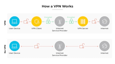 What are the Benefits of Using Vpn Technology  