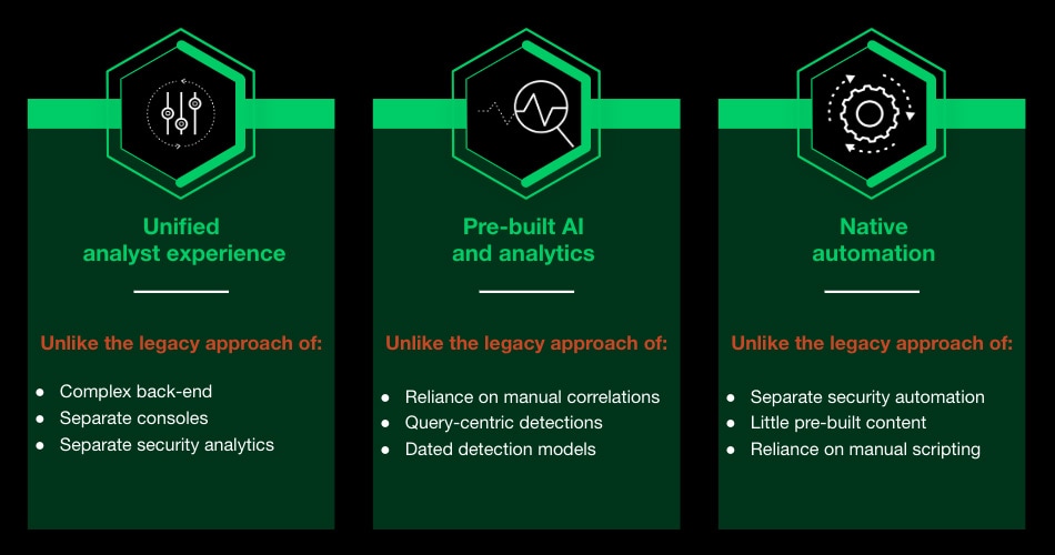 Traditional SIEM vs XSIAM
