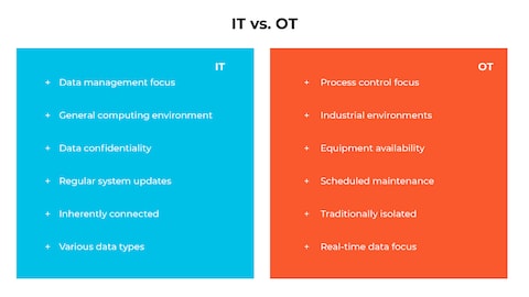 IT vs OT: How Information Technology and Operational Technology Differ