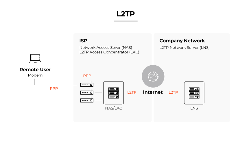 What Is a VPN Concentrator? - Palo Alto Networks