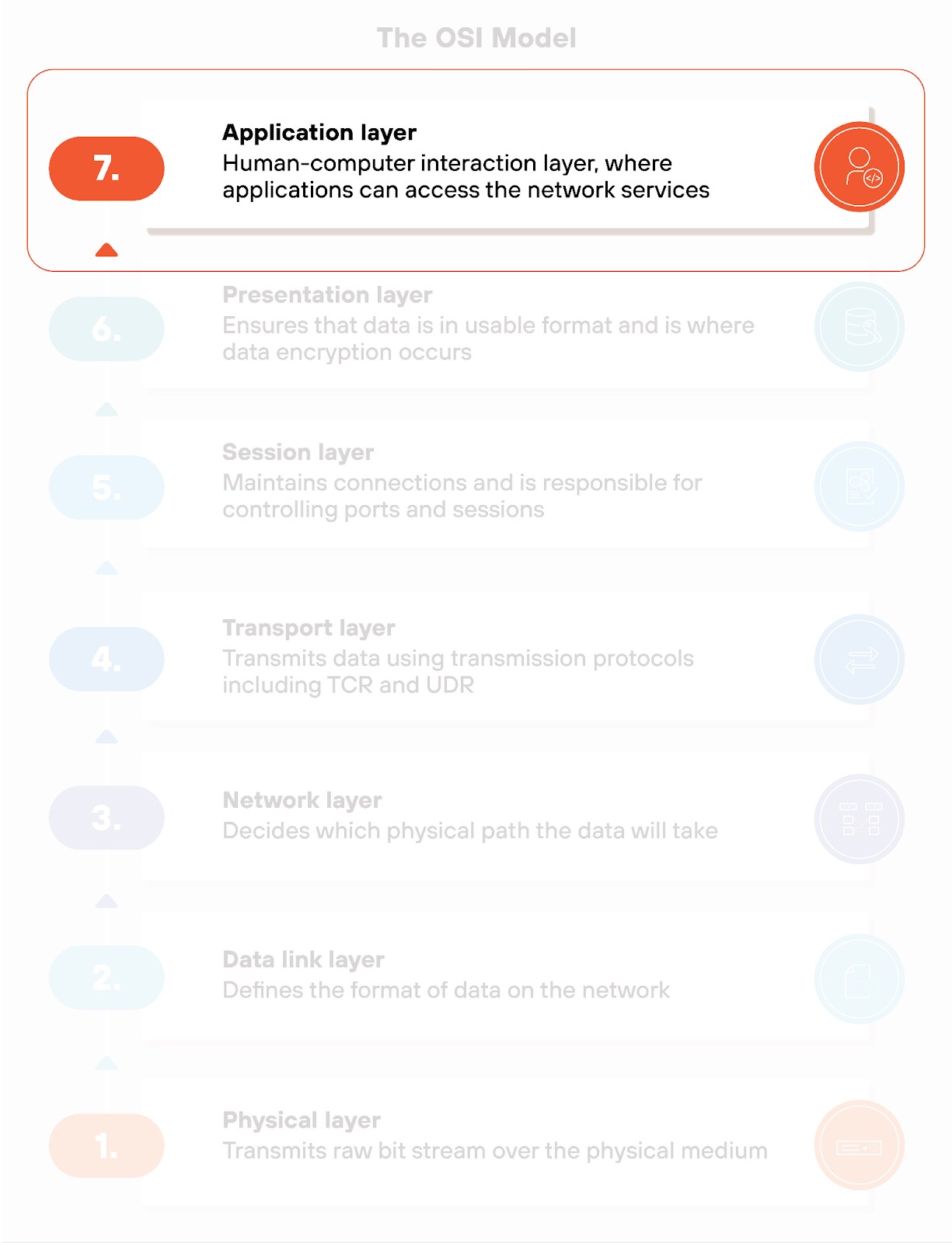 Layer 3 vs Layer 7 Firewall: What Are the Differences? - Palo Alto Networks