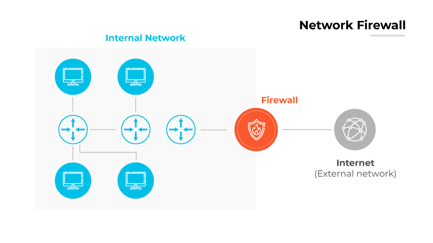 Layer 3 vs Layer 7 Firewall: What Are the Differences? - Palo Alto Networks