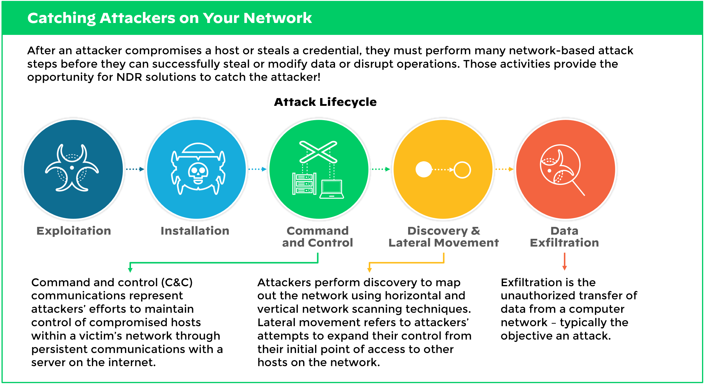 What Is Network Detection And Response (NDR)? - Palo Alto Networks